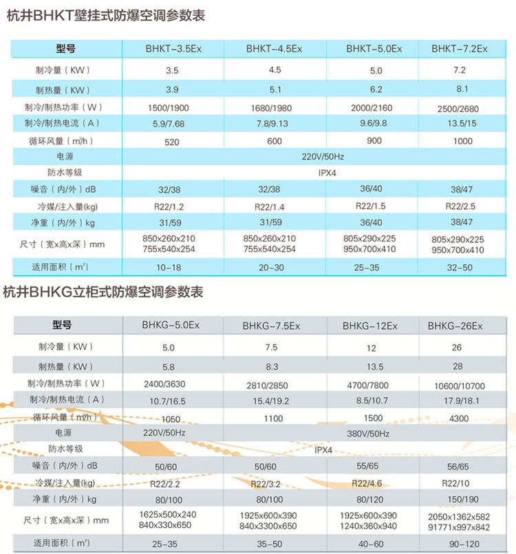 維修站危化品庫需要配置吊頂全新風防爆空調