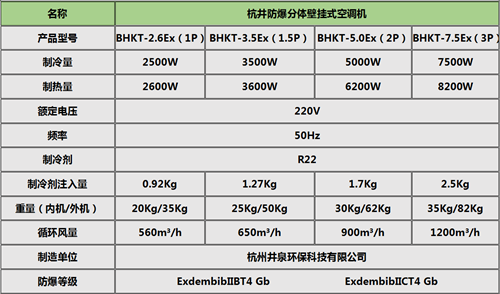 油泵房防爆水環(huán)熱泵空調(diào)機(jī)掛式機(jī)參數(shù)