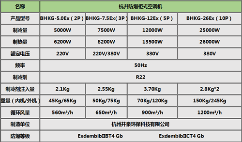 BGKT系列水泥廠高效防爆空調(diào)柜式機(jī)參數(shù)